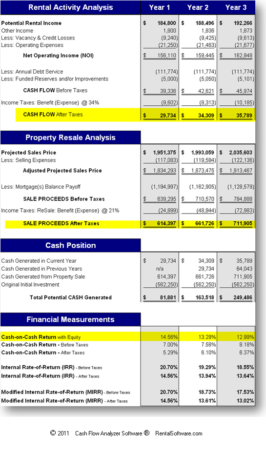 Real Estate Cash Flow Investment Analysis