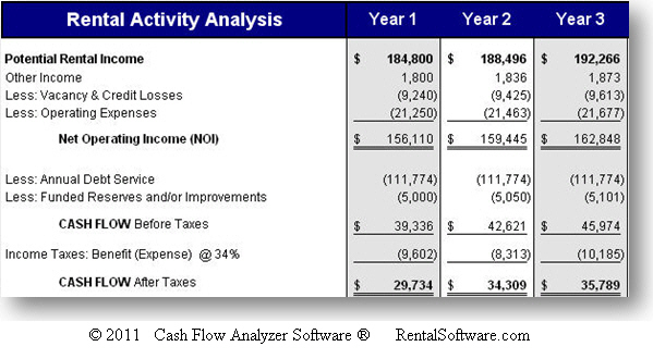 Cash Flow Analysis