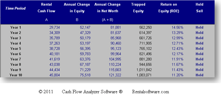 Return on Equity Rate of Return